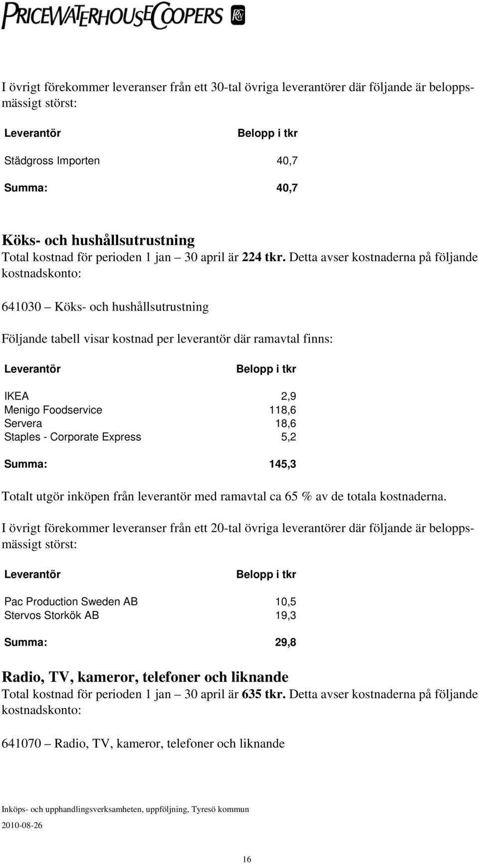 Detta avser kostnaderna på följande kostnadskonto: 641030 Köks- och hushållsutrustning Följande tabell visar kostnad per leverantör där ramavtal finns: IKEA 2,9 Menigo Foodservice 118,6 Servera 18,6