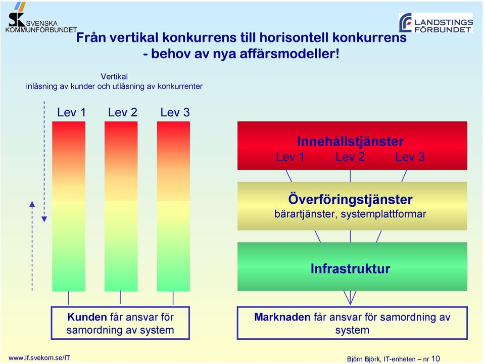 nya affärsmodeller!