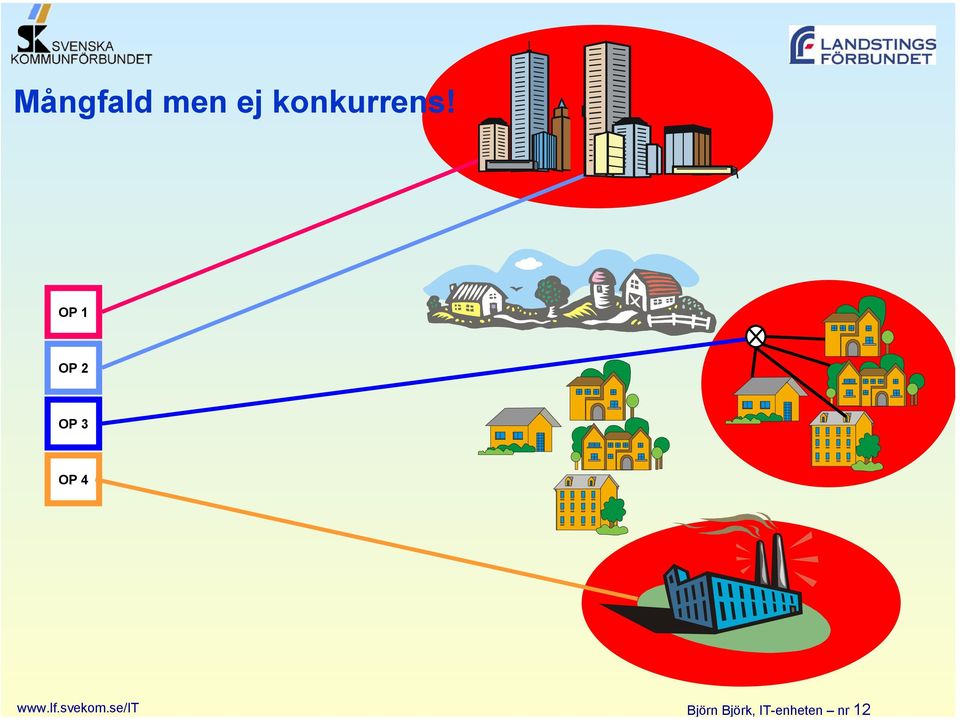 IT-enheten nr 12