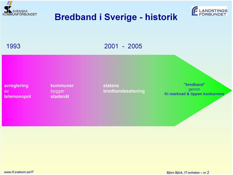 - historik 1993 2001-2005 avreglering kommuner statens