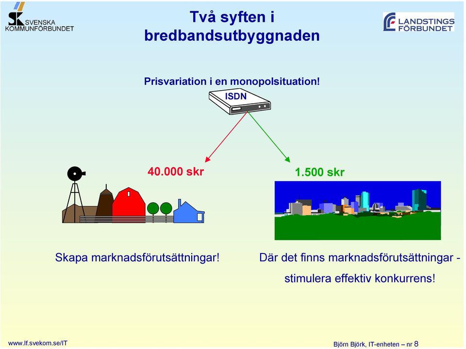 bredbandsutbyggnaden Prisvariation i en monopolsituation!