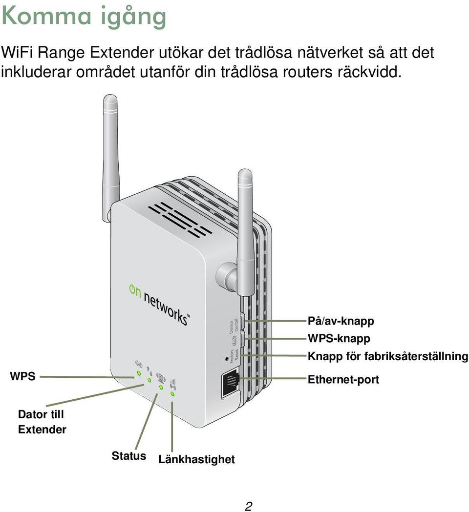 routers räckvidd.