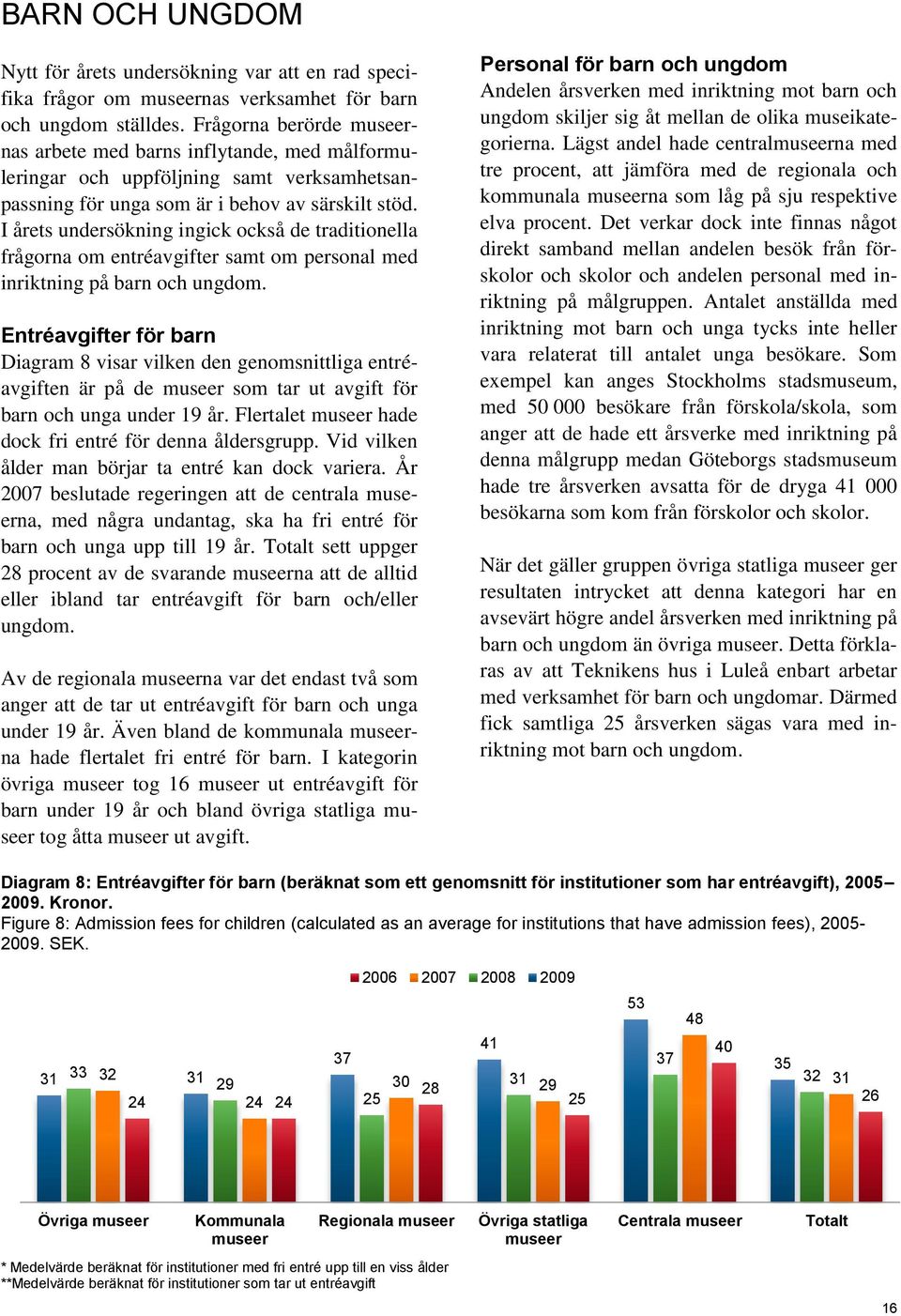 I årets undersökning ingick också de traditionella frågorna om entréavgifter samt om sonal med inriktning på barn och ungdom.