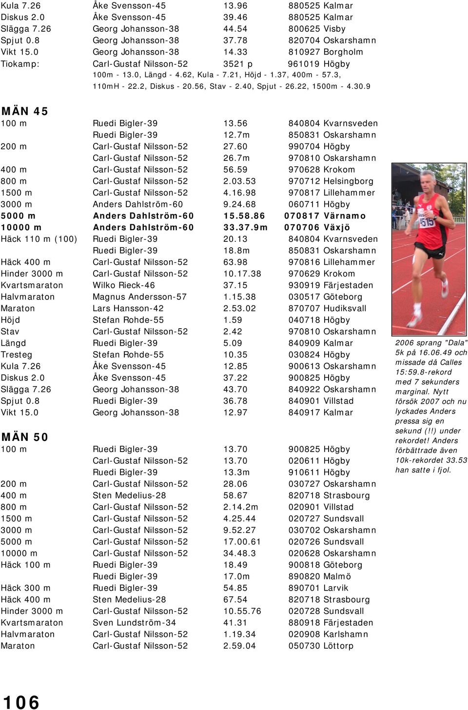 3, 110mH - 22.2, Diskus - 20.56, Stav - 2.40, Spjut - 26.22, 1500m - 4.30.9 MÄN 45 100 m Ruedi Bigler-39 13.56 840804 Kvarnsveden Ruedi Bigler-39 12.