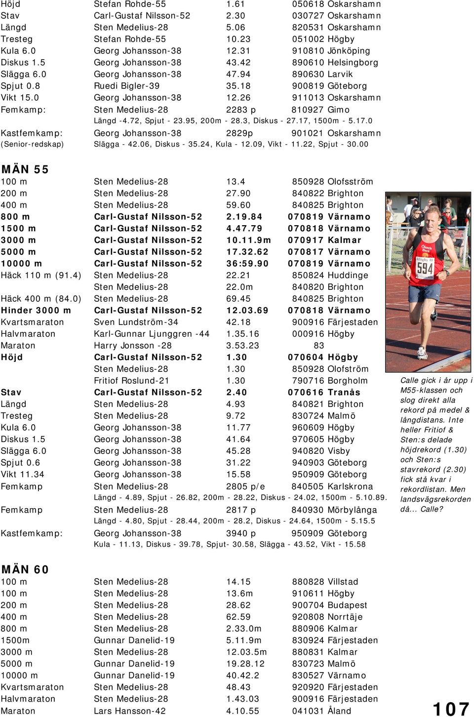18 900819 Göteborg Vikt 15.0 Georg Johansson-38 12.26 911013 Oskarshamn Femkamp: Sten Medelius-28 2283 p 810927 Gimo Längd -4.72, Spjut - 23.95, 200m - 28.3, Diskus - 27.17,