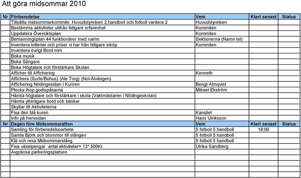 Sektionerna (Namn tel) Inventera lotterier och priser vi har från tidigare inköp Kommiten Inventera övrigt Bord mm Boka musik Boka Sångare Boka Högtalare och förstärkare Skolan Afficher till