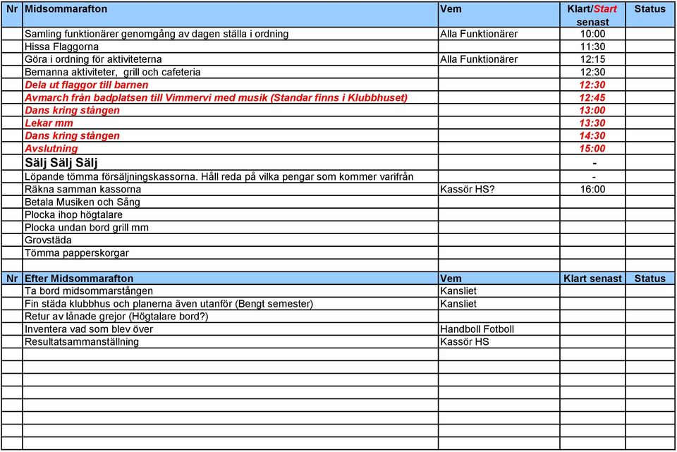 Lekar mm 13:30 Dans kring stången 14:30 Avslutning 15:00 Sälj Sälj Sälj - Löpande tömma försäljningskassorna. Håll reda på vilka pengar som kommer varifrån - Räkna samman kassorna Kassör HS?