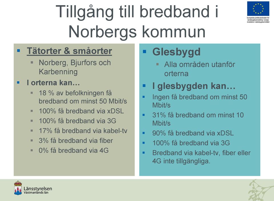 fiber 0% få bredband via 4G Glesbygd Alla områden utanför orterna I glesbygden kan Ingen få bredband om minst 50 Mbit/s 31% få