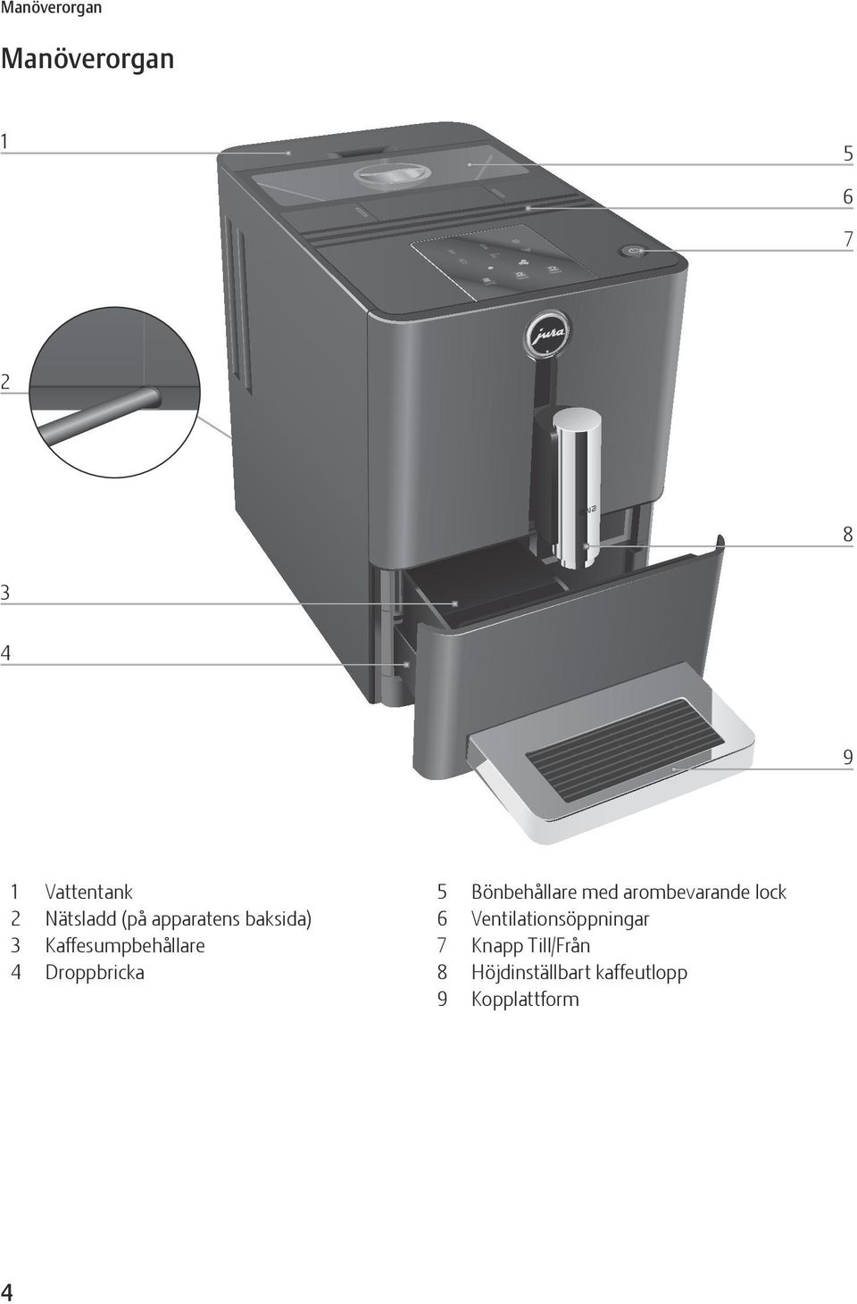 Droppbricka 5 Bönbehållare med arombevarande lock 6