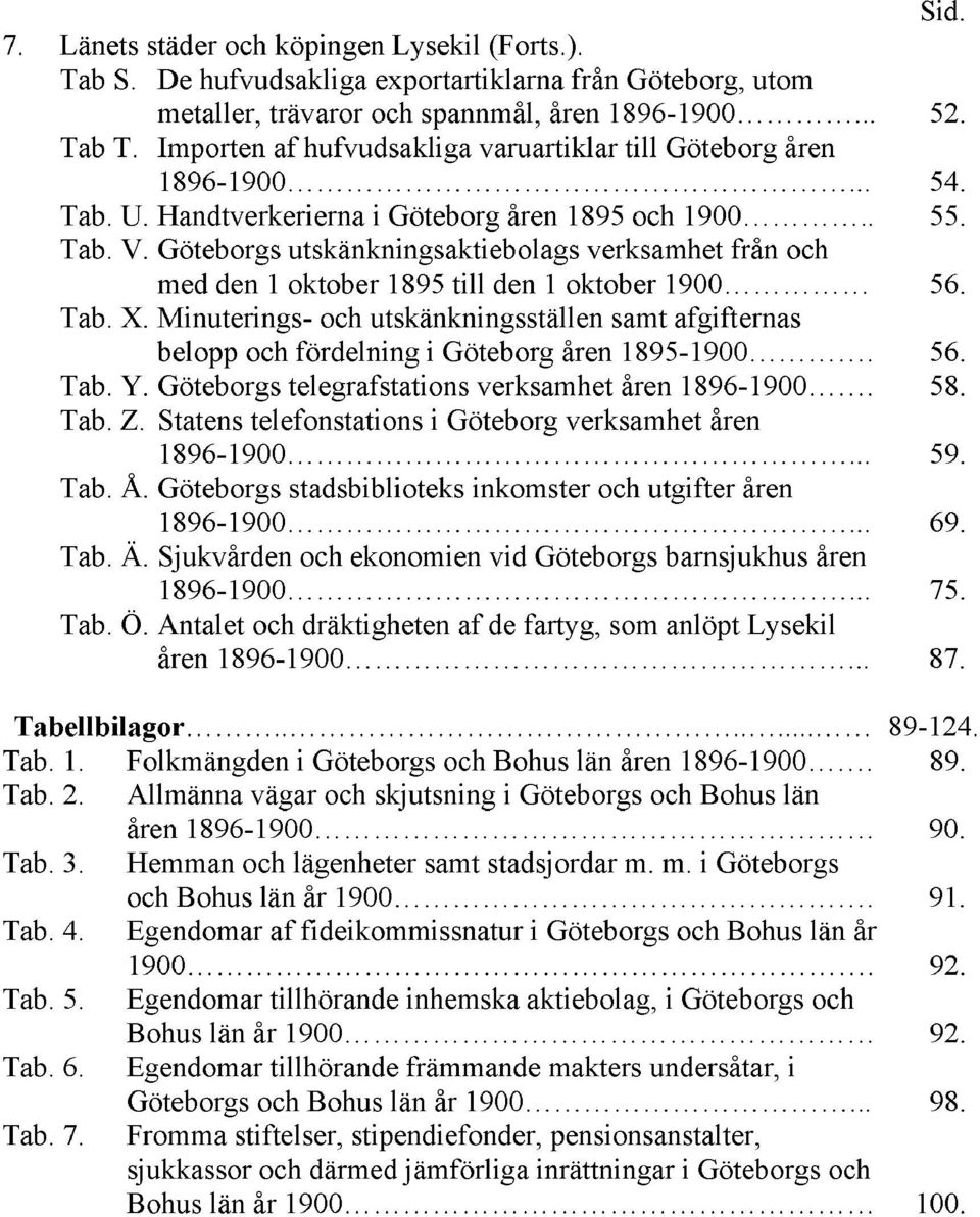 Göteborgs utskänkningsaktiebolags verksamhet från och med den 1 oktober 1895 till den 1 oktober 1900 56. Tab. X.