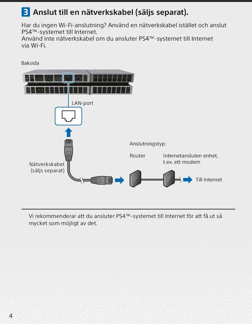 Använd inte nätverkskabel om du ansluter PS4 -systemet till Internet via Wi-Fi.