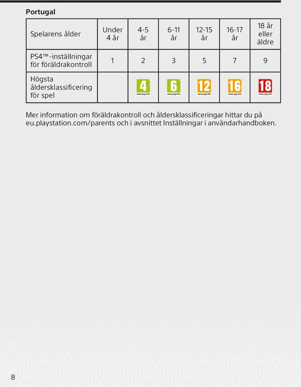 för spel Mer information om föräldrakontroll och åldersklassificeringar hittar