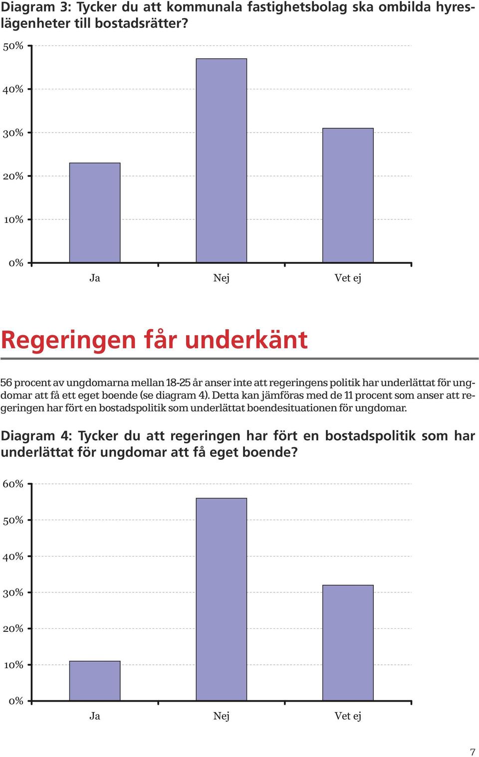 underlättat för ungdomar att få ett eget boende (se diagram 4).