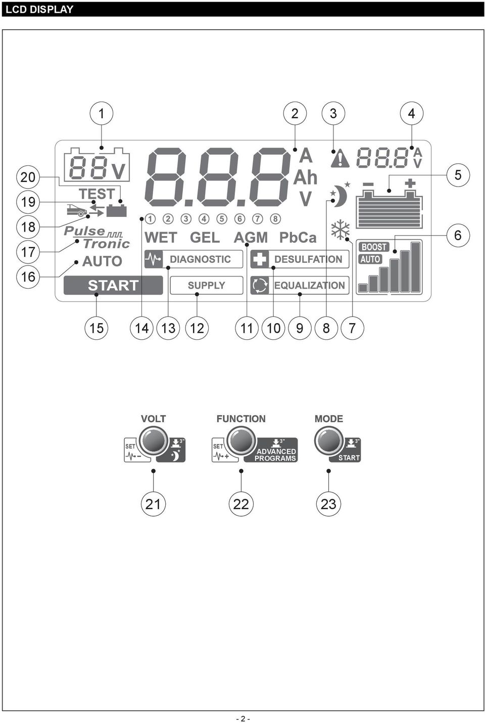 VOLT FUNCTION MODE SET SET