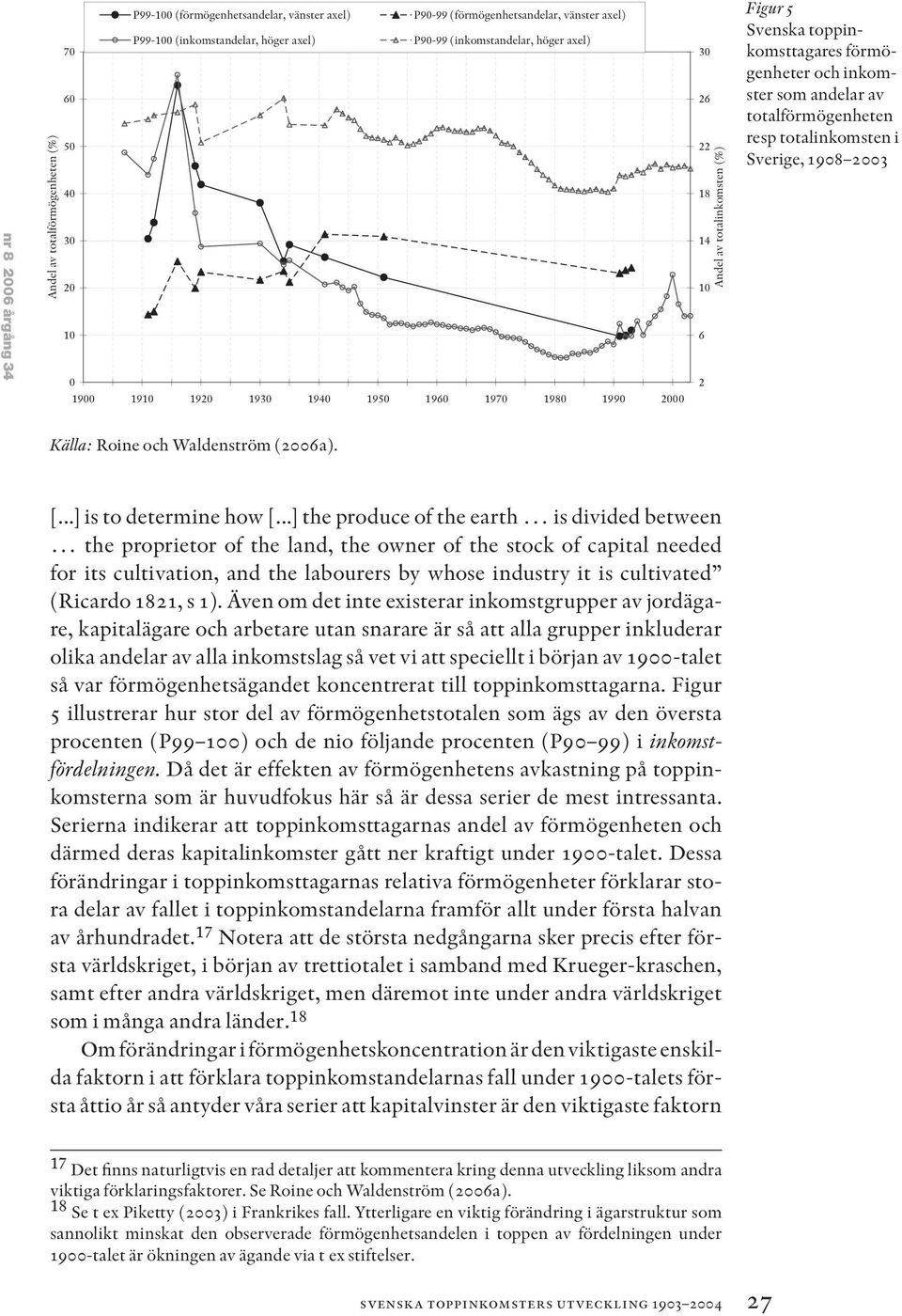 inkomster som andelar av totalförmögenheten resp totalinkomsten i Sverige, 1908 2003 Källa: Roine och Waldenström (2006a). [...] is to determine how [.