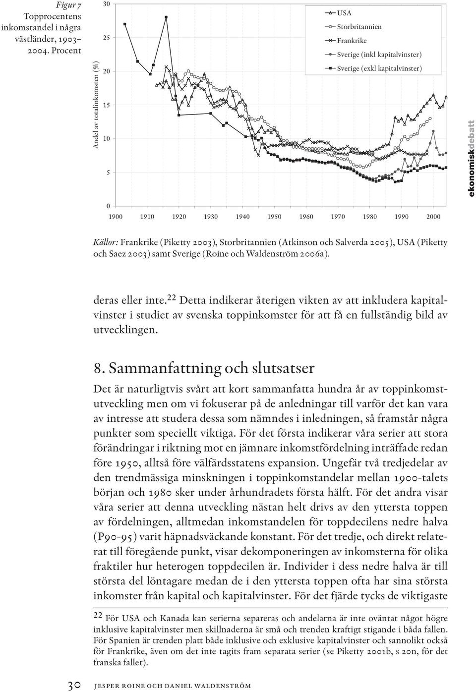 1980 1990 2000 Källor: Frankrike (Piketty 2003), Storbritannien (Atkinson och Salverda 2005), USA (Piketty och Saez 2003) samt Sverige (Roine och Waldenström 2006a). deras eller inte.