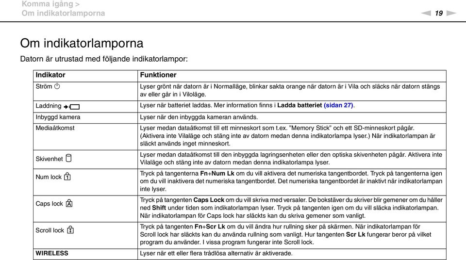 Inbyggd kamera Lyser när den inbyggda kameran används. Mediaåtkomst Lyser medan dataåtkomst till ett minneskort som t.ex. Memory Stick och ett SD-minneskort pågår.