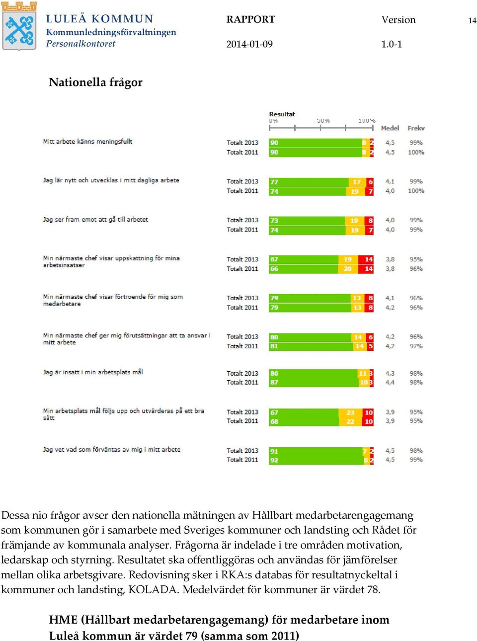 Frågorna är indelade i tre områden motivation, ledarskap och styrning. Resultatet ska offentliggöras och användas för jämförelser mellan olika arbetsgivare.