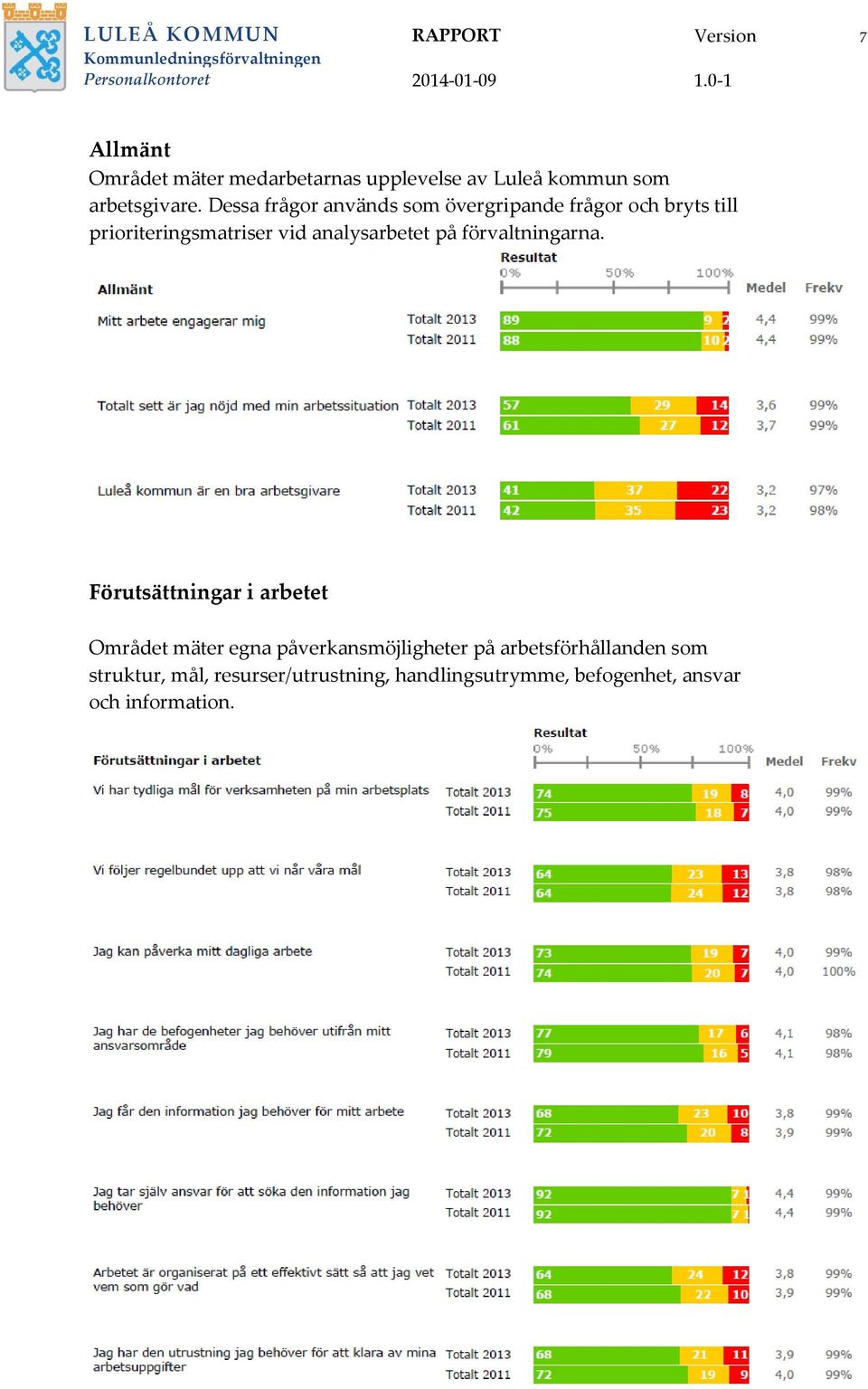 Dessa frågor används som övergripande frågor och bryts till prioriteringsmatriser vid analysarbetet på