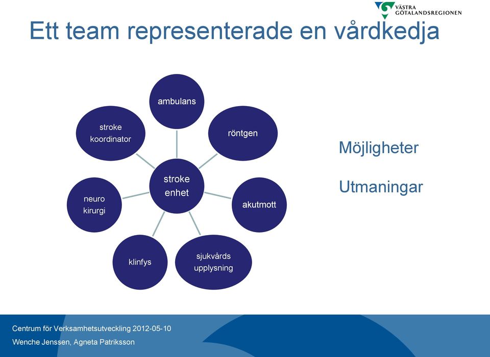 Möjligheter neuro kirurgi stroke enhet