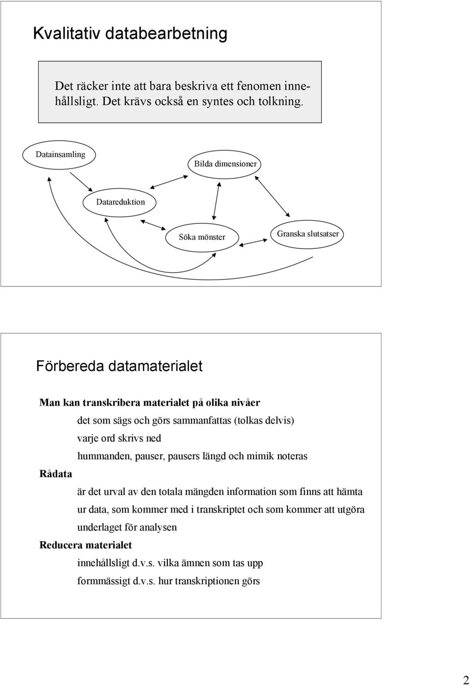 görs sammanfattas (tolkas delvis) varje ord skrivs ned hummanden, pauser, pausers längd och mimik noteras Rådata är det urval av den totala mängden information som