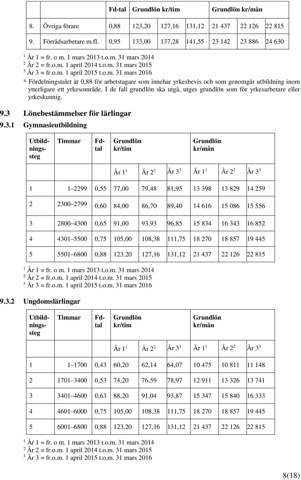 I de fall grundlön ska utgå, utges grundlön som för yrkesarbetare eller yrkeskunnig. 9. Lönebestämmelser för lärlingar 9.