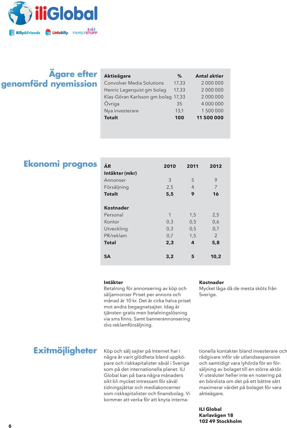0,3 0,5 0,6 Utveckling 0,3 0,5 0,7 PR/reklam 0,7 1,5 2 Total 2,3 4 5,8 SA 3,2 5 10,2 Intäkter Betalning för annonsering av köp och säljannonser Priset per annons och månad är 10 kr.