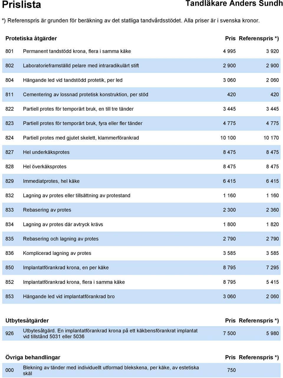 för temporärt bruk, fyra eller fler tänder 4 775 4 775 824 Partiell protes med gjutet skelett, klammerförankrad 10 100 10 170 827 Hel underkäksprotes 8 475 8 475 828 Hel överkäksprotes 8 475 8 475