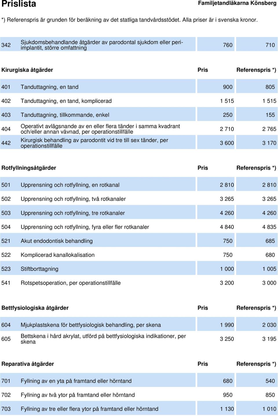 Kirurgisk behandling av parodontit vid tre till sex tänder, per operationstillfälle 2 710 2 765 3 600 3 170 Rotfyllningsåtgärder Pris Referenspris *) 501 Upprensning och rotfyllning, en rotkanal 2