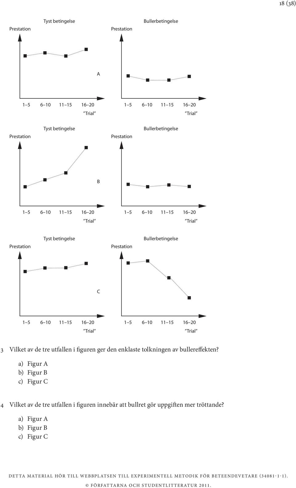 Bullerbetingelse C 1 5 6 10 11 15 16 20 Trial 1 5 6 10 11 15 16 20 Trial 3 Vilket av de tre utfallen i figuren ger den enklaste tolkningen av