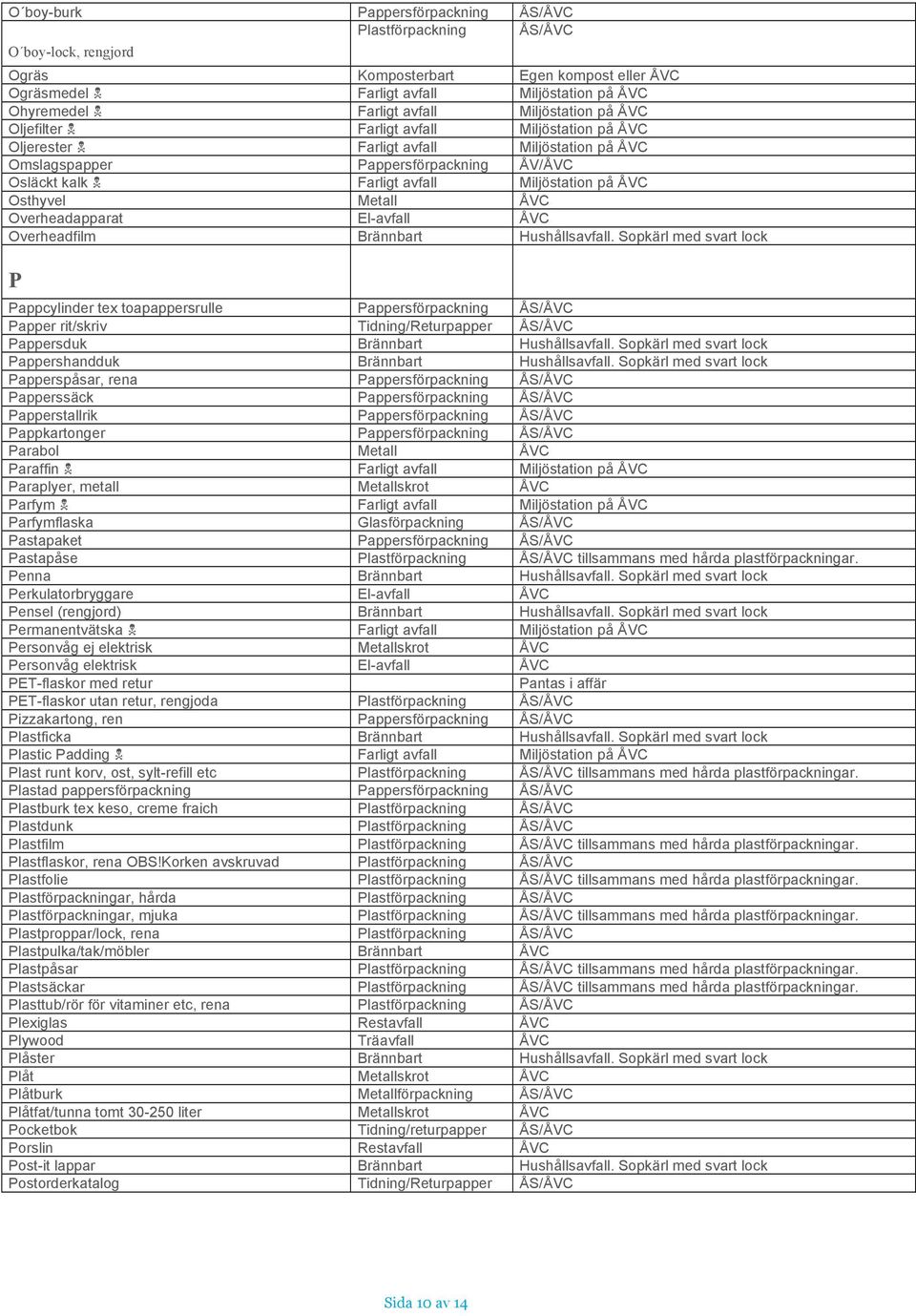 El-avfall Overheadfilm Brännbart Hushållsavfall. Sopkärl med svart lock P Pappcylinder tex toapappersrulle Pappersförpackning Papper rit/skriv Tidning/Returpapper Pappersduk Brännbart Hushållsavfall.