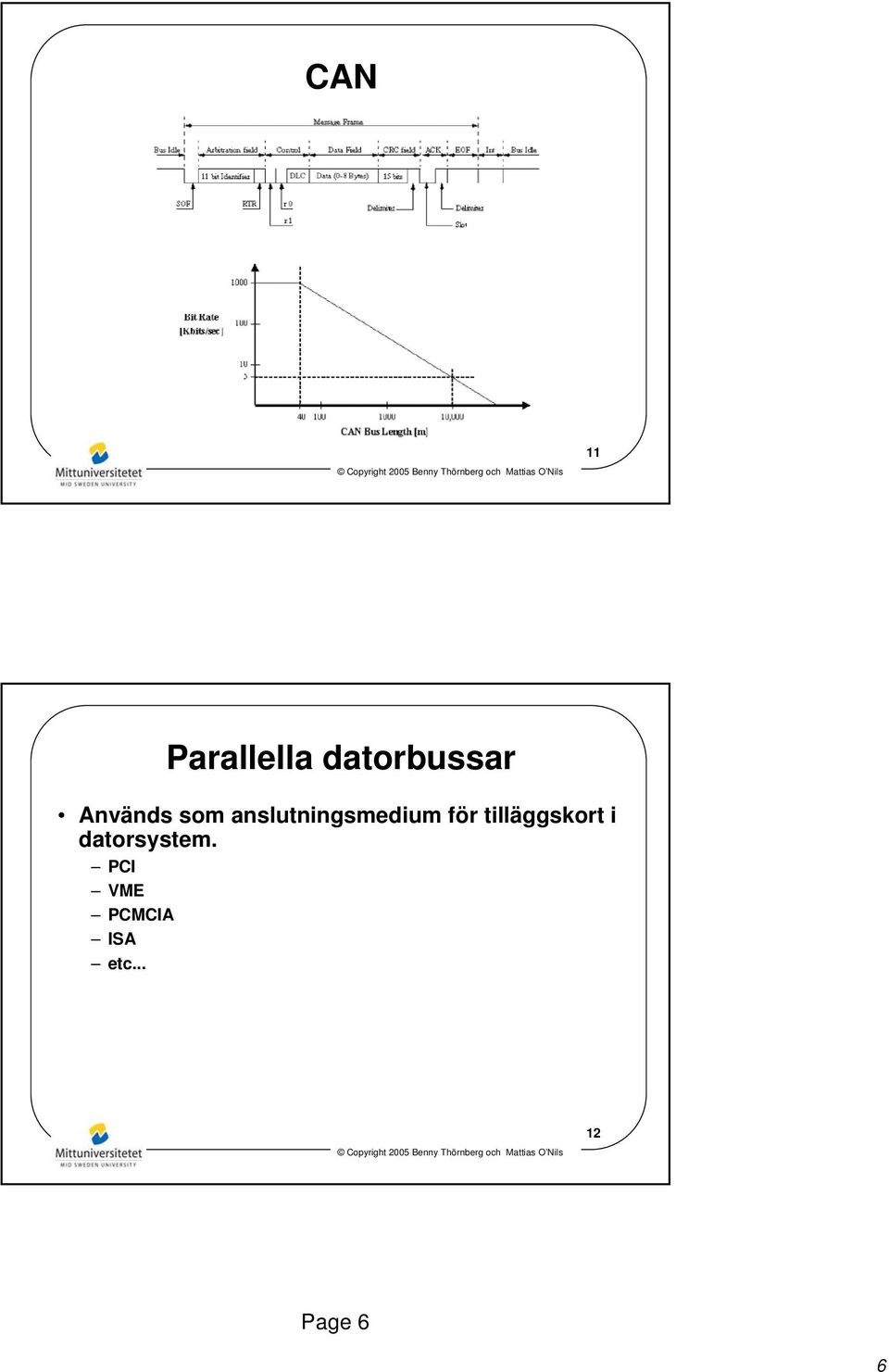 för tilläggskort i datorsystem.