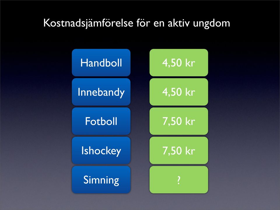 kr Innebandy 4,50 kr Fotboll