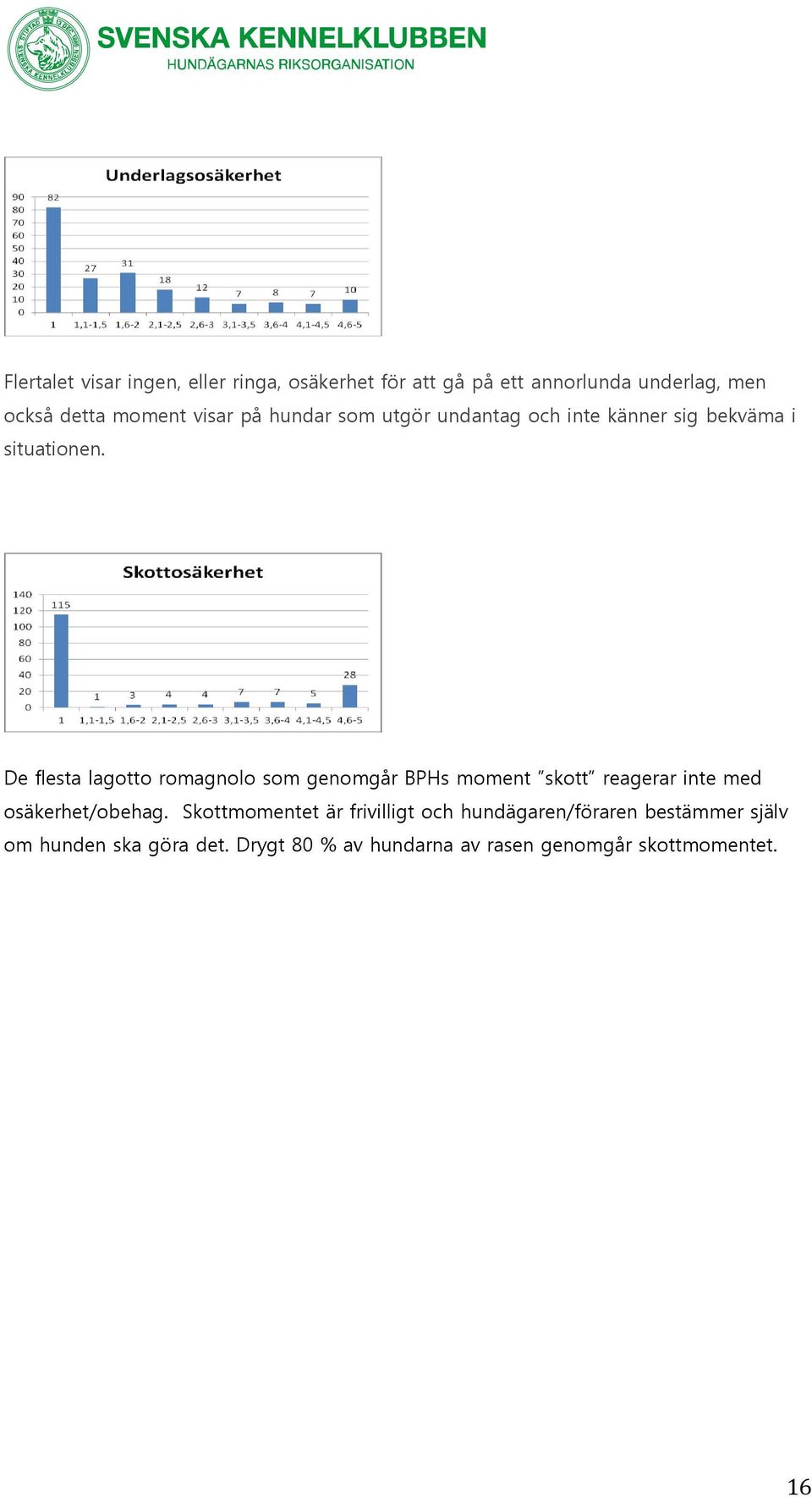 De flesta lagotto romagnolo som genomgår BPHs moment skott reagerar inte med osäkerhet/obehag.