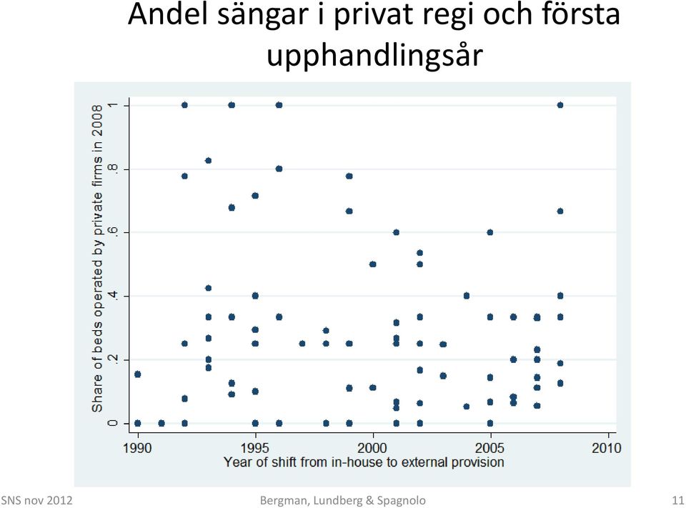 upphandlingsår SNS nov