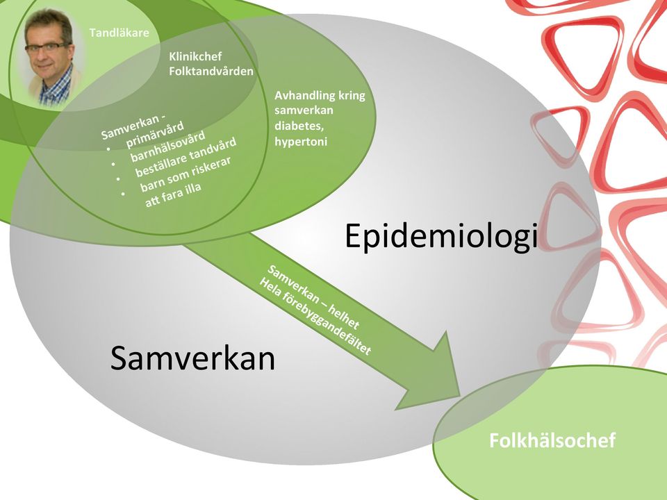 som riskerar a3 fara illa Avhandling kring