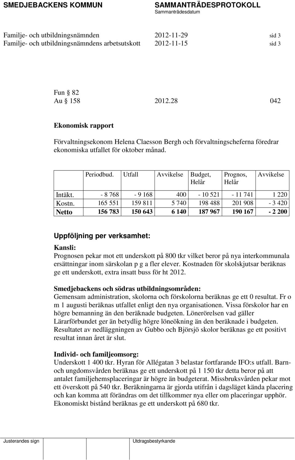 Utfall Avvikelse Budget, Helår Prognos, Helår Avvikelse Intäkt. - 8 768-9 168 400-10 521-11 741 1 220 Kostn.