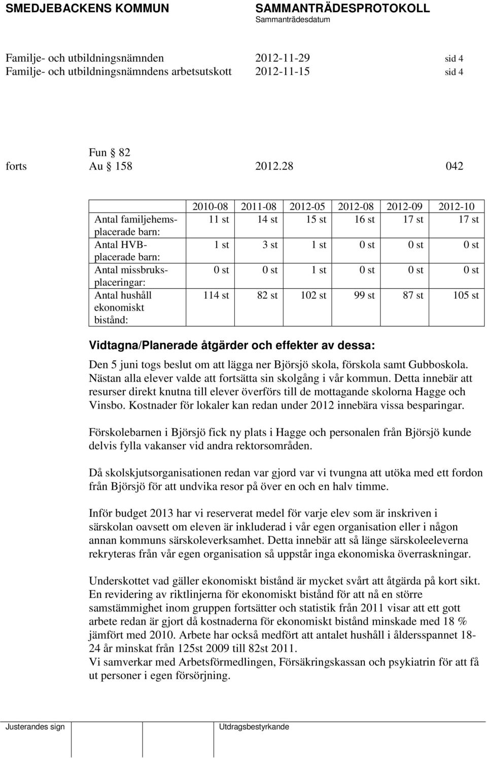 17 st 17 st 1 st 3 st 1 st 0 st 0 st 0 st 0 st 0 st 1 st 0 st 0 st 0 st 114 st 82 st 102 st 99 st 87 st 105 st Vidtagna/Planerade åtgärder och effekter av dessa: Den 5 juni togs beslut om att lägga