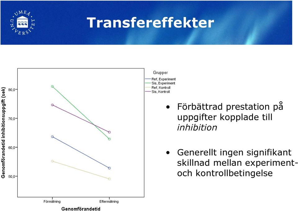 Generellt ingen signifikant skillnad