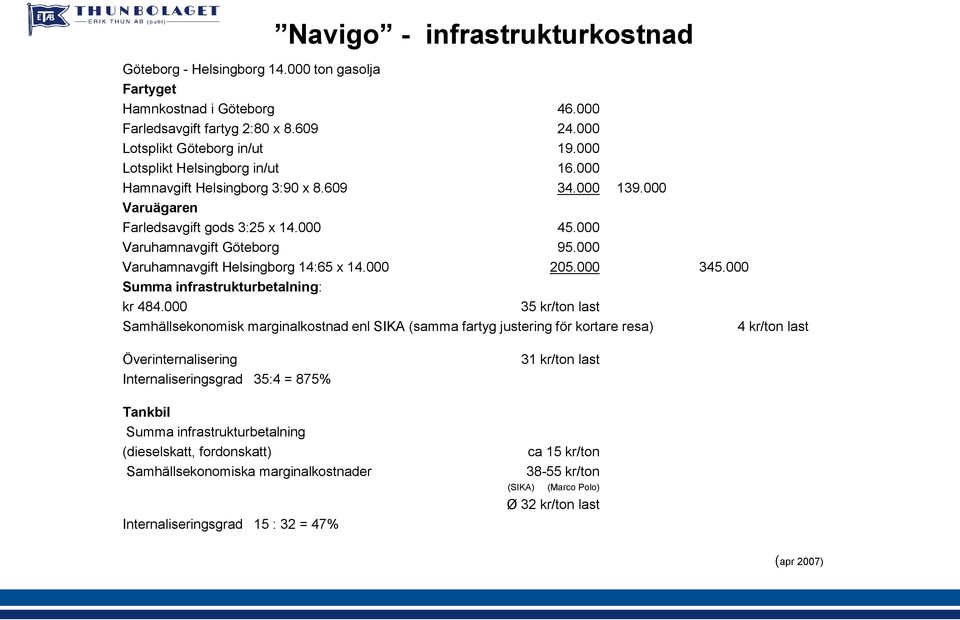 000 Varuhamnavgift Helsingborg 14:65 x 14.000 205.000 345.000 Summa infrastrukturbetalning: kr 484.