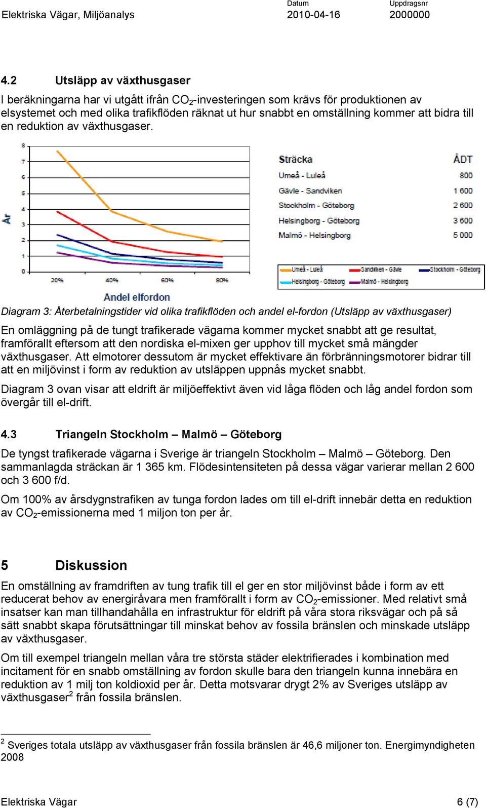 Diagram 3: Återbetalningstider vid olika trafikflöden och andel el-fordon (Utsläpp av växthusgaser) En omläggning på de tungt trafikerade vägarna kommer mycket snabbt att ge resultat, framförallt