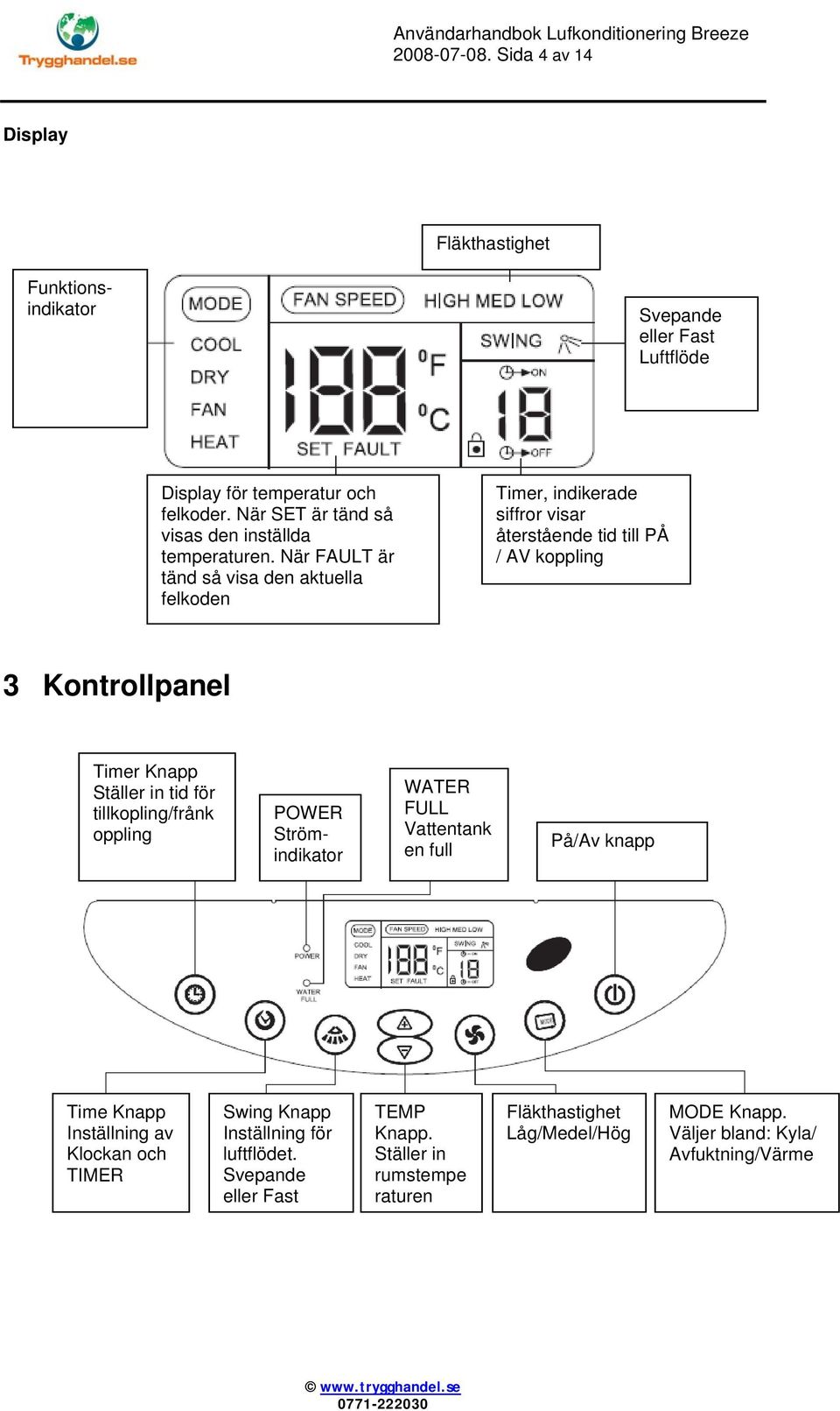 När FAULT är tänd så visa den aktuella felkoden Timer, indikerade siffror visar återstående tid till PÅ / AV koppling 3 Kontrollpanel Timer Knapp Ställer in tid för