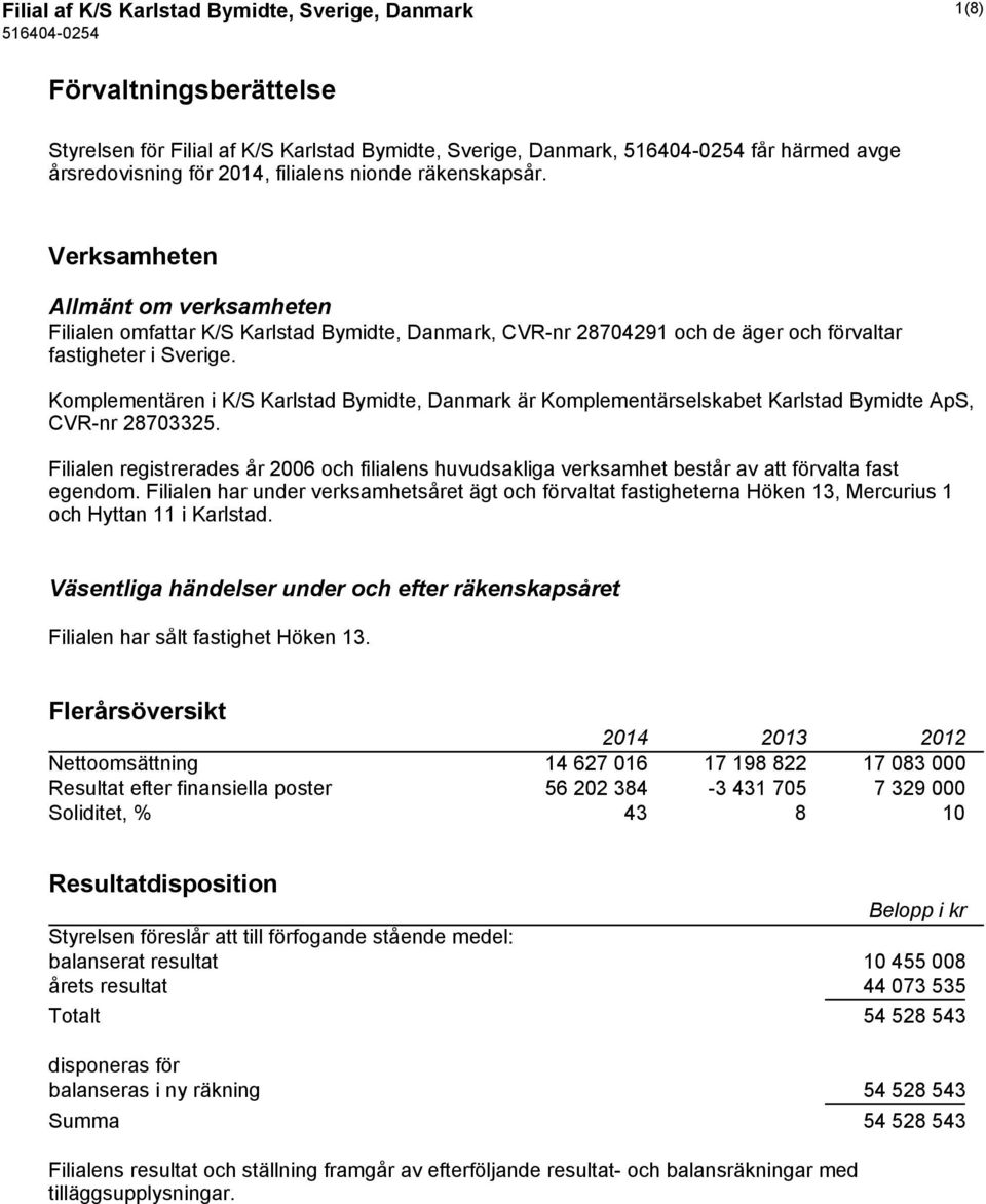 Komplementären i K/S Karlstad Bymidte, Danmark är Komplementärselskabet Karlstad Bymidte ApS, CVR-nr 28703325.