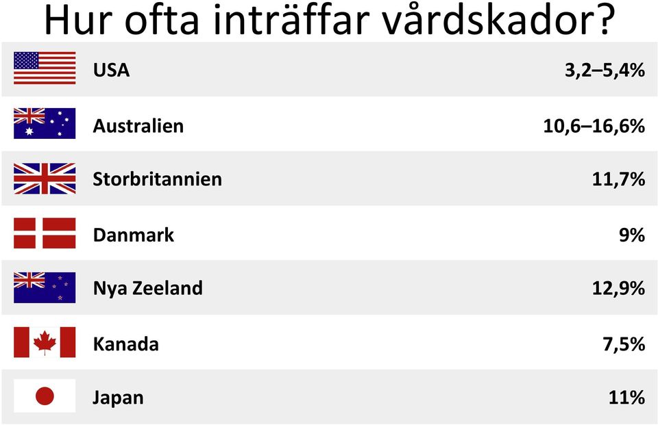Storbritannien 11,7% Danmark 9%