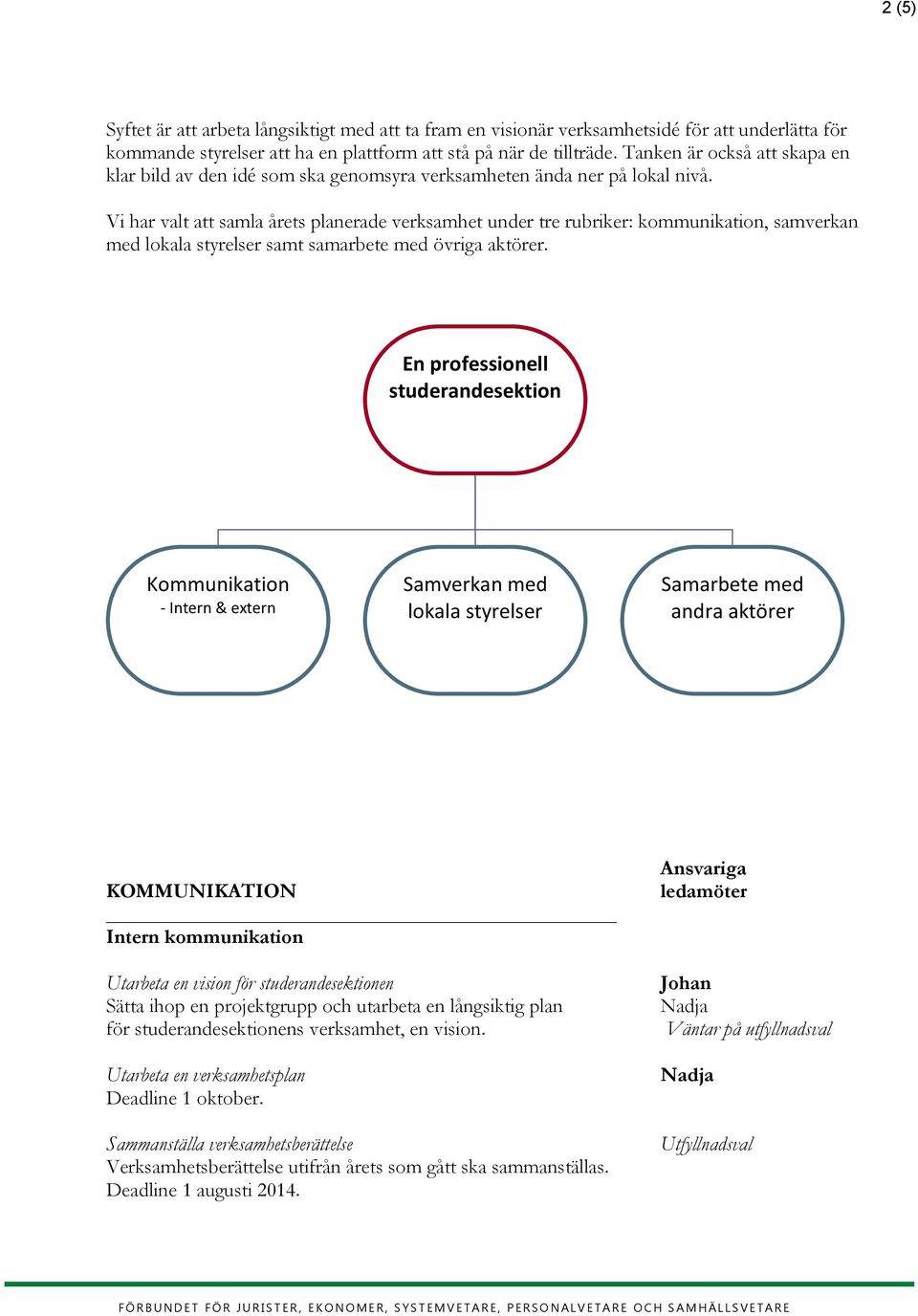 Vi har valt att samla årets planerade verksamhet under tre rubriker: kommunikation, samverkan med lokala styrelser samt samarbete med övriga aktörer.