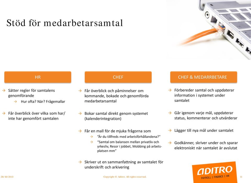 inte har genomfört samtalen Bokar samtal direkt genom systemet (kalenderintegration) Går igenom varje mål, uppdaterar status, kommenterar och utvärderar Får en mall för de mjuka frågorna som Är du