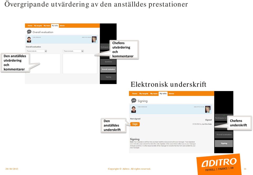kommentarer Elektronisk underskrift Den anställdes underskrift