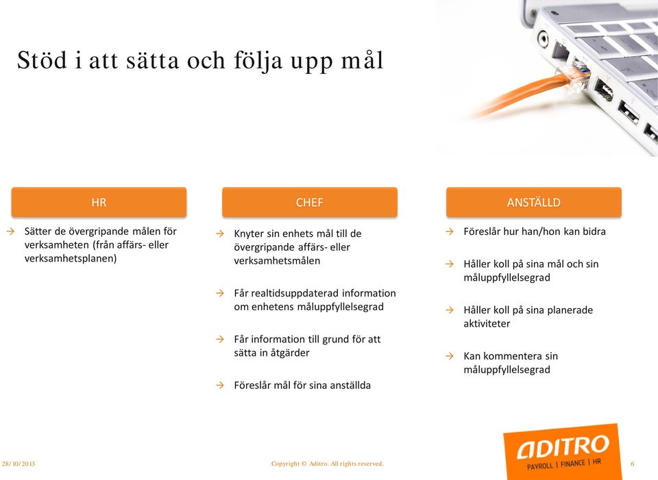 information till grund för att sätta in åtgärder Föreslår mål för sina anställda Föreslår hur han/hon kan bidra Håller koll på sina mål och sin