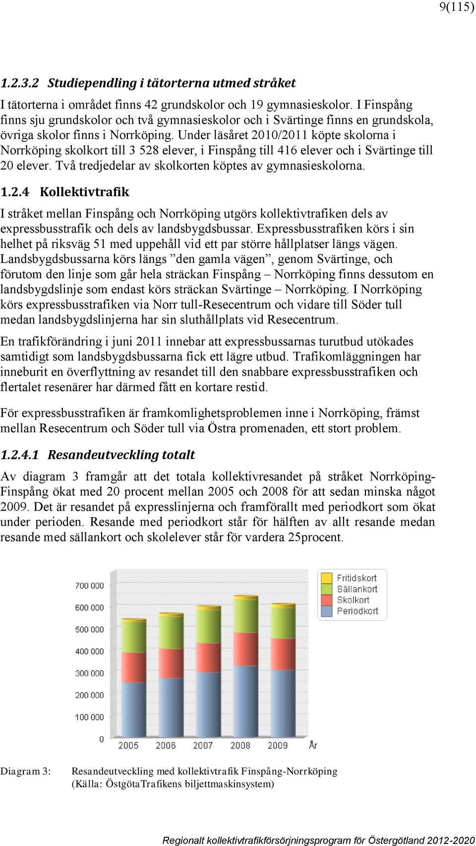 Under läsåret 2010/2011 köpte skolorna i Norrköping skolkort till 3 528 elever, i Finspång till 416 elever och i Svärtinge till 20 elever. Två tredjedelar av skolkorten köptes av gymnasieskolorna. 1.