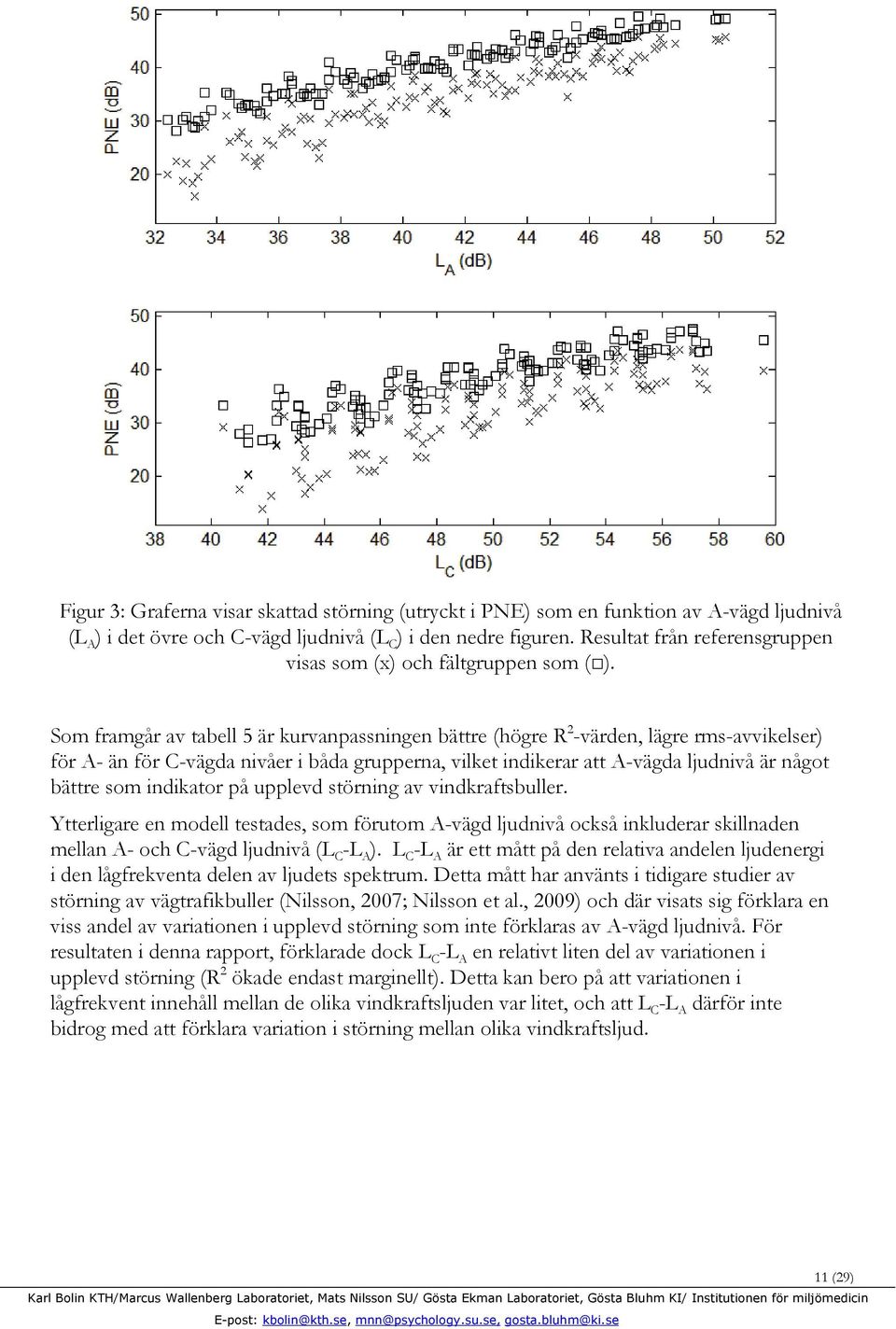 Som framgår av tabell 5 är kurvanpassningen bättre (högre R 2 -värden, lägre rms-avvikelser) för A- än för C-vägda nivåer i båda grupperna, vilket indikerar att A-vägda ljudnivå är något bättre som